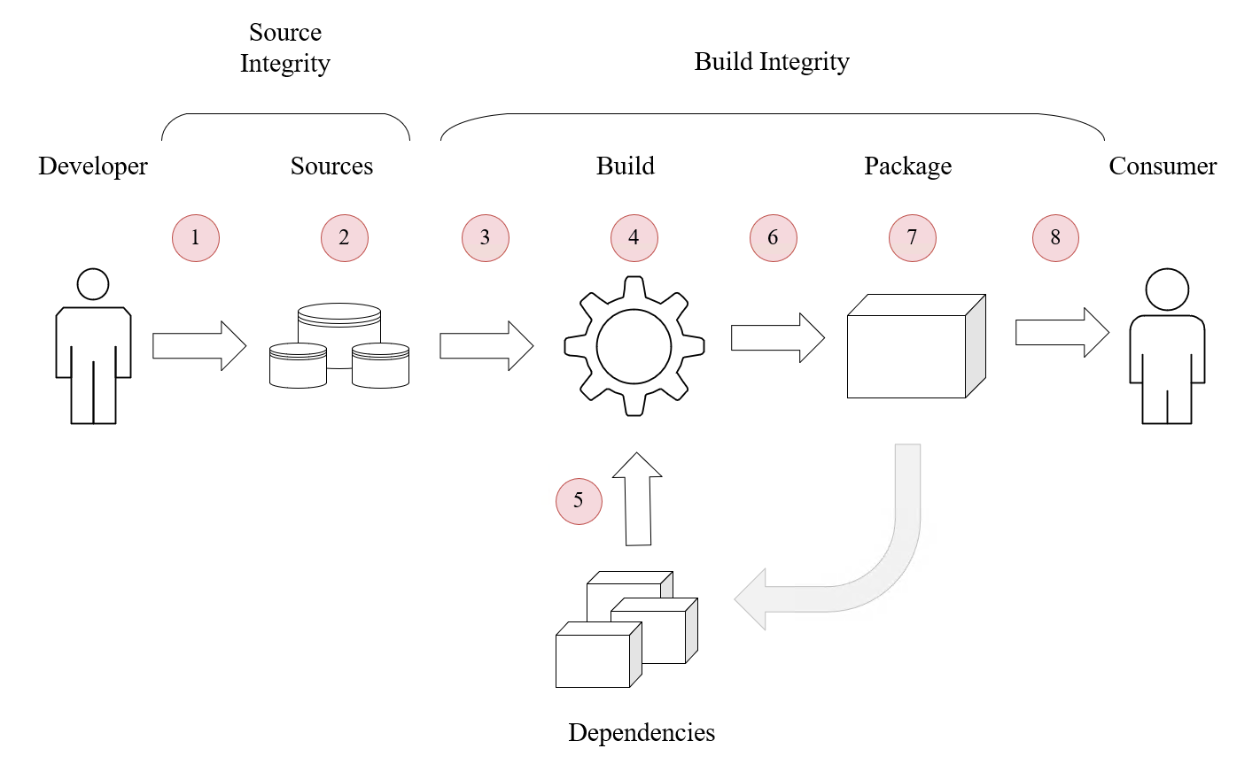 supply_chain_threats